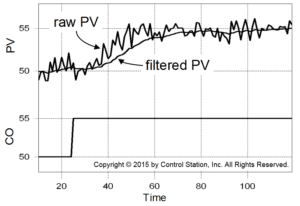 Internal Filters and Impact on Observed Dead-Time