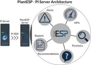 PlantESP PI Market Place Server V2