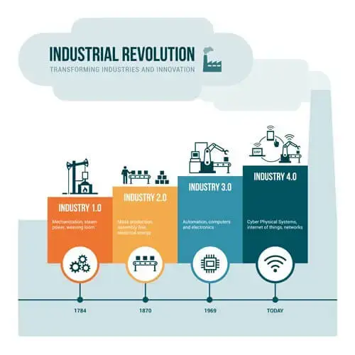 What is Industry 4.0? 1 Industry 4.0.jpg