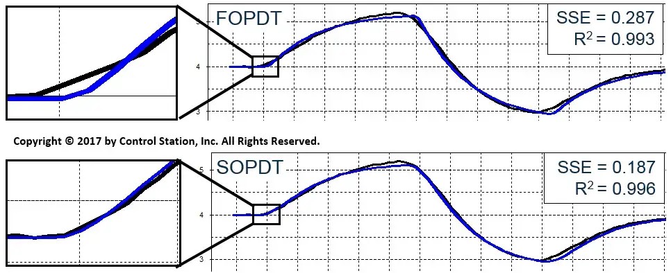 Higher Order Models.png