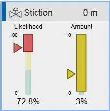 Stiction KPI.jpg