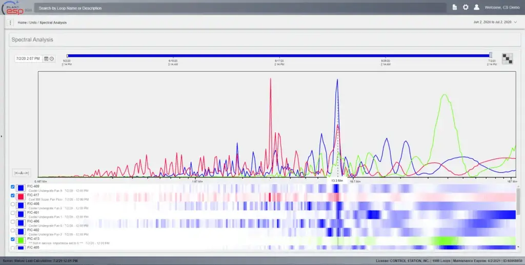 PlantESP Power Spectrum 1024x517 1