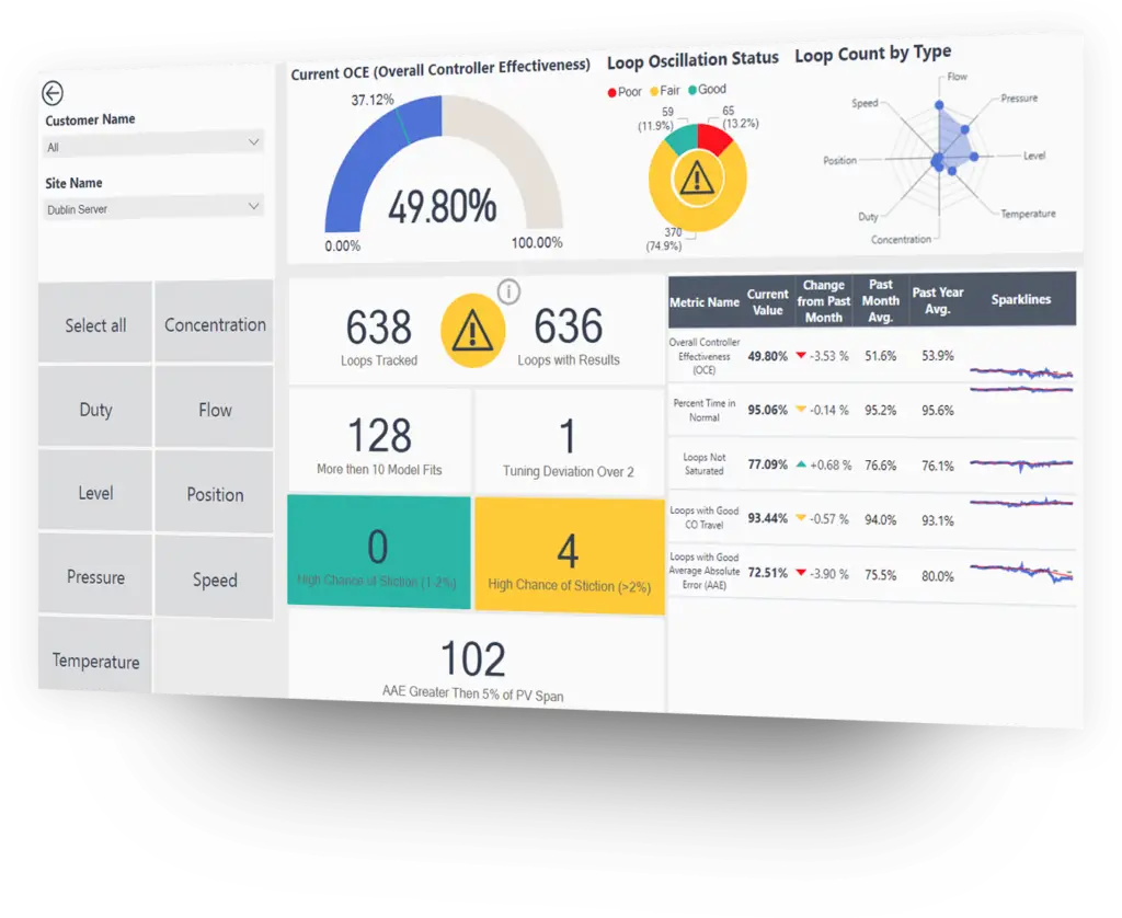 System Health Monitoring