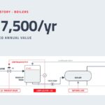$47,500/yr estimated annual value: boilers schematic with PID control loops