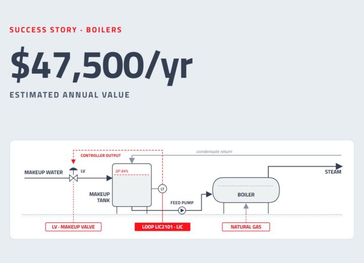 $47,500/yr estimated annual value: boilers schematic with PID control loops