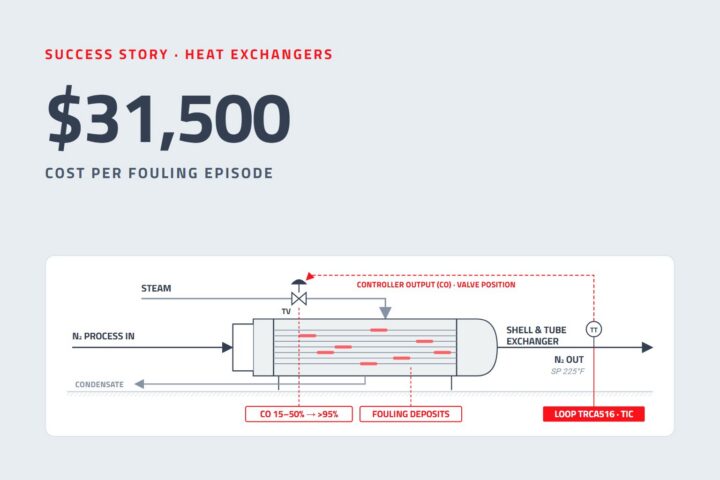 Chemicals 6 Heat Exchangers success story