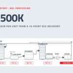 Transforming PID Health Into Acid Gas Removal Profit 1 ~$500K annual gain per unit from a 10-point oce recovery: ngl processing schematic with PID control loops